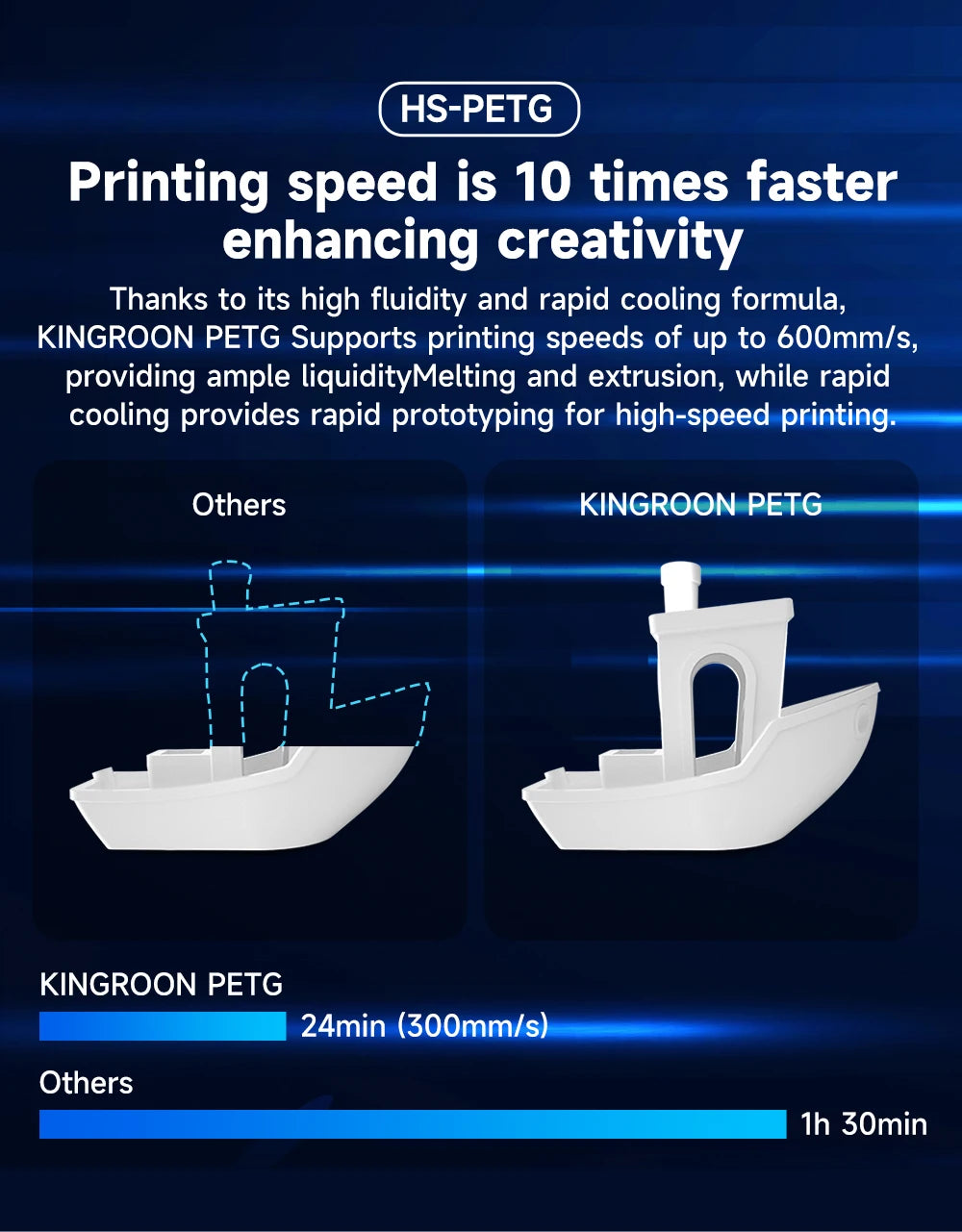 KINGROON High speed PETG