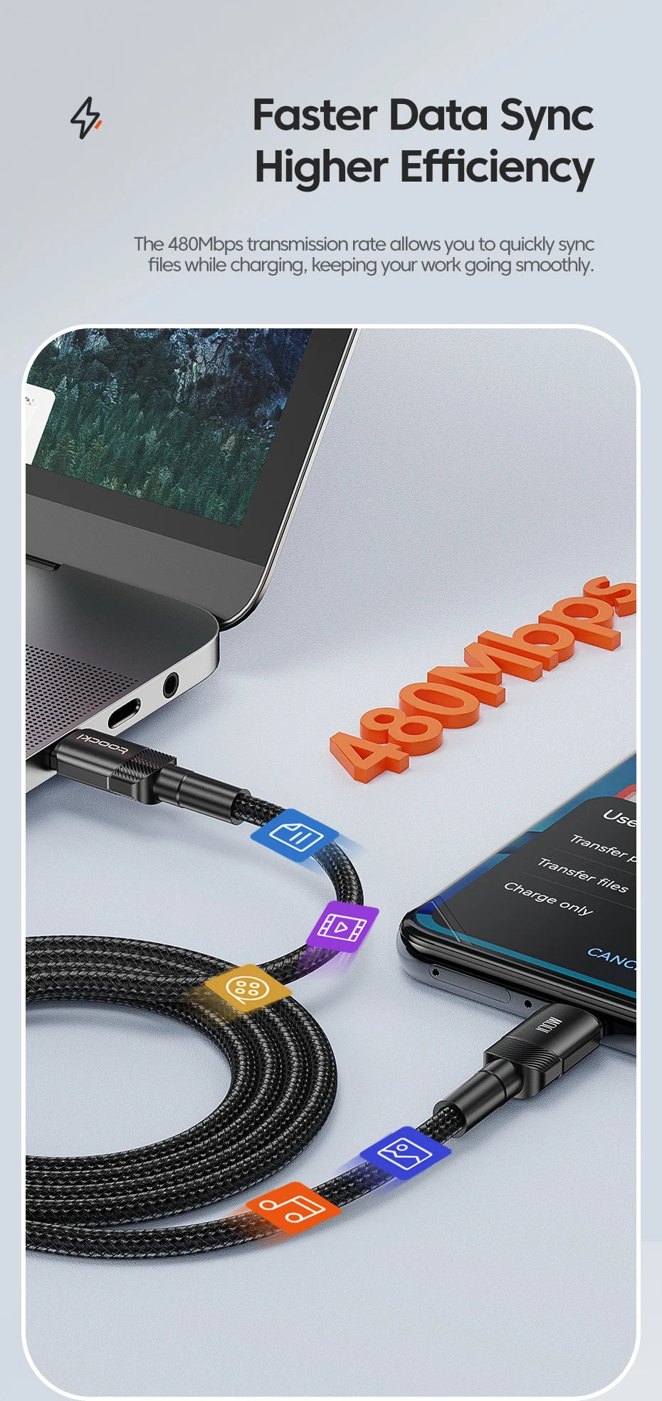 Toocki 100W Type C to USB C Cable PD 3.0 Quick Charge 4.0 Fast Charging