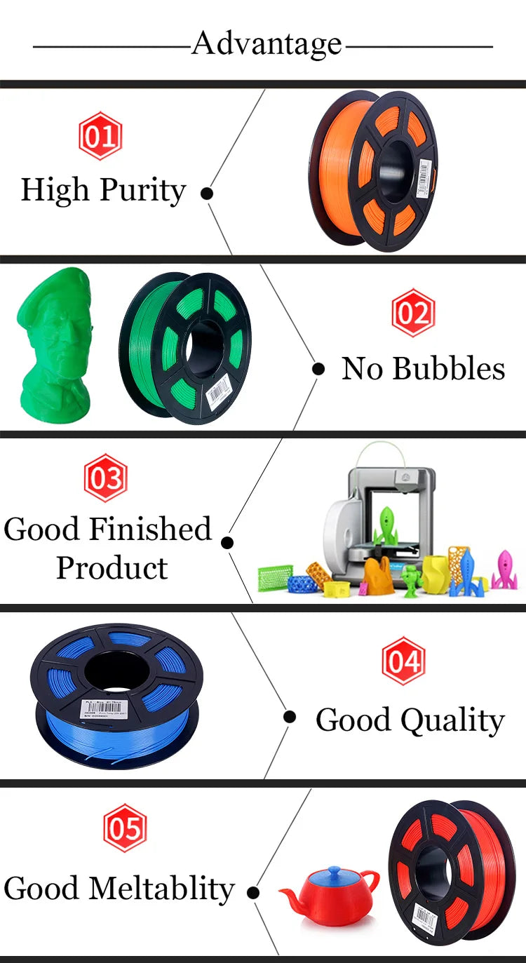 KINGROON PETG Filament 1.75mm
