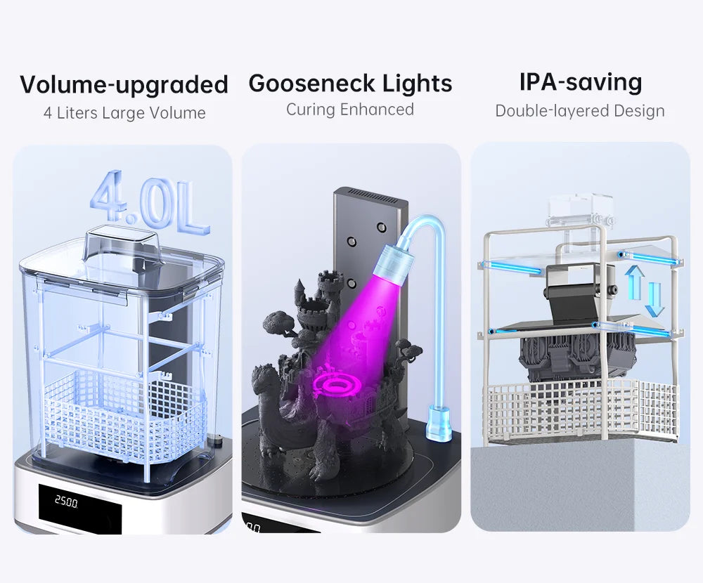 ANYCUBIC Wash & Cure 3
