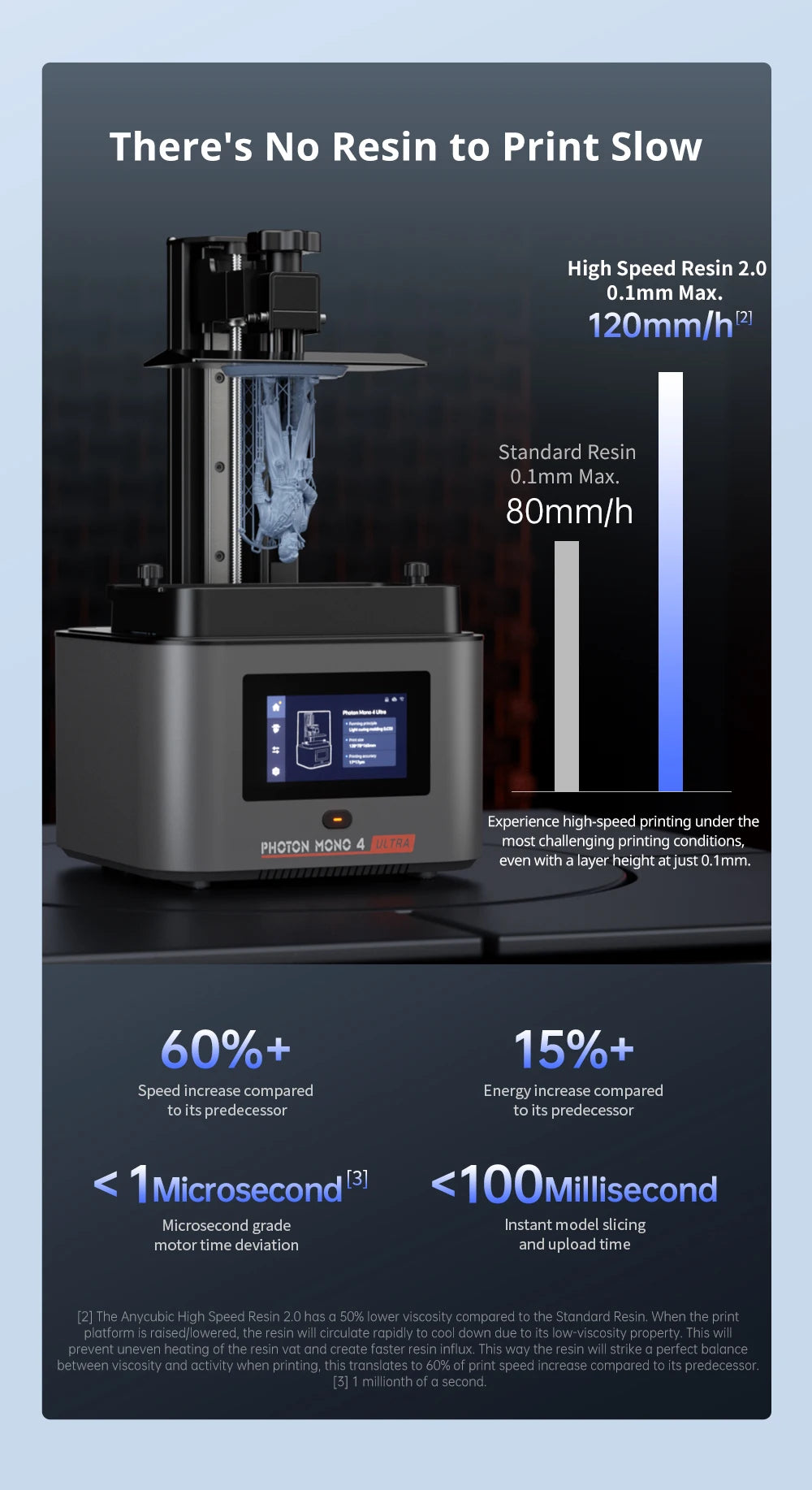 ANYCUBIC Photon Mono 4 Ultra