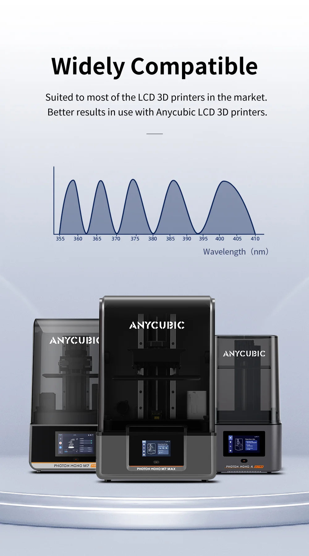 ANYCUBIC 3KG ECO UV Resin