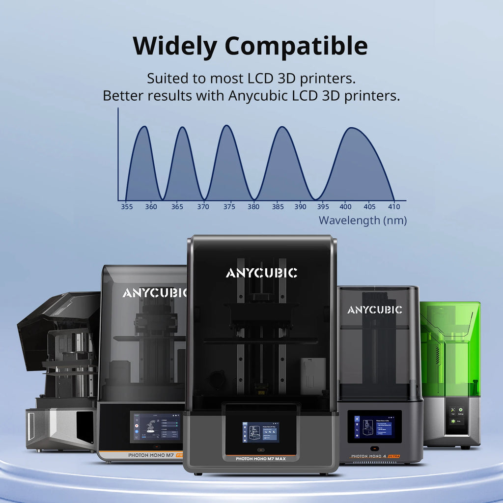 ANYCUBIC 3KG ECO UV Resin