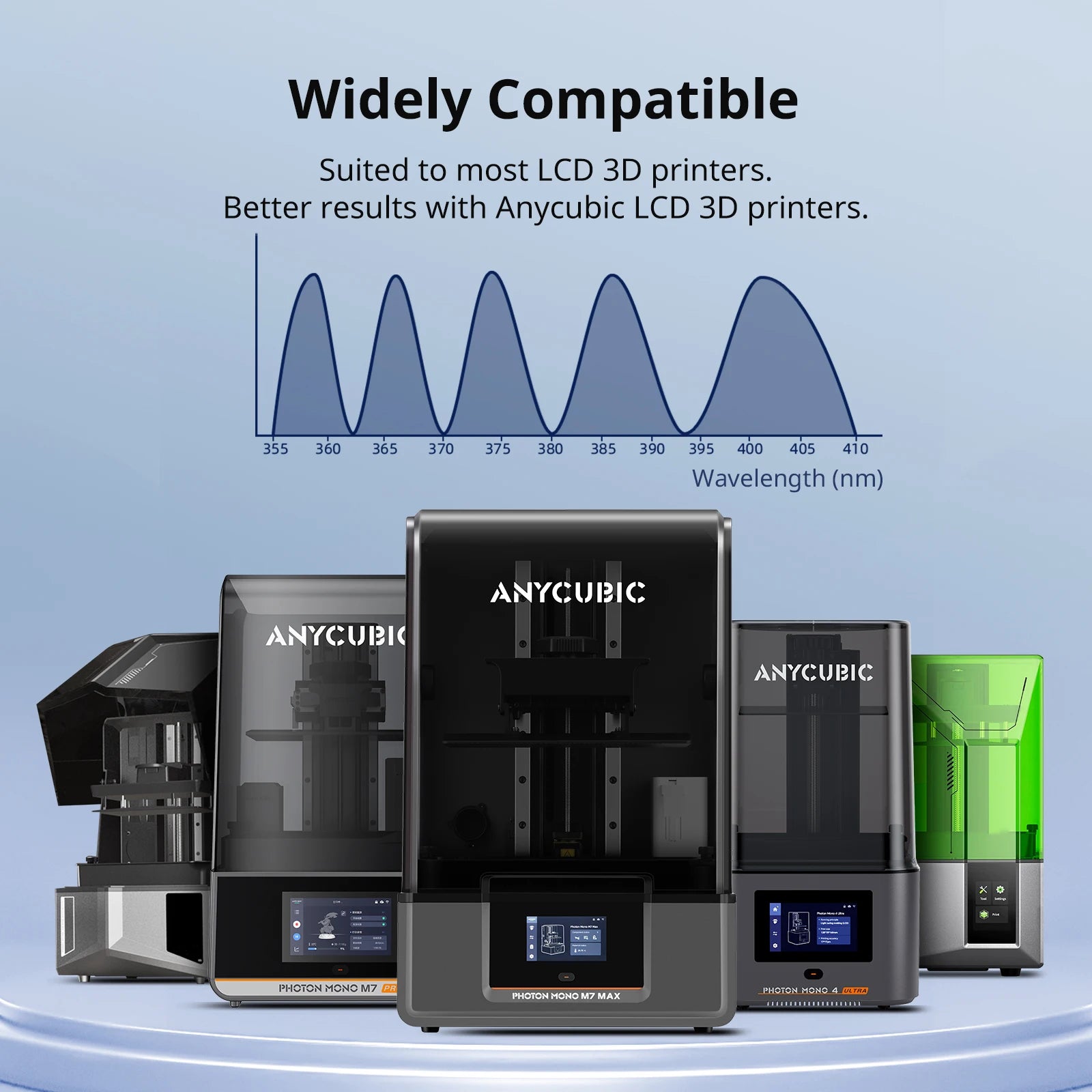ANYCUBIC 3KG ECO UV Resin
