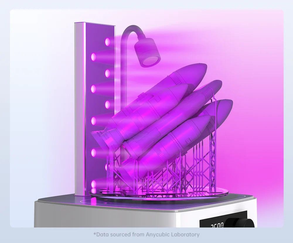 ANYCUBIC Wash & Cure 3