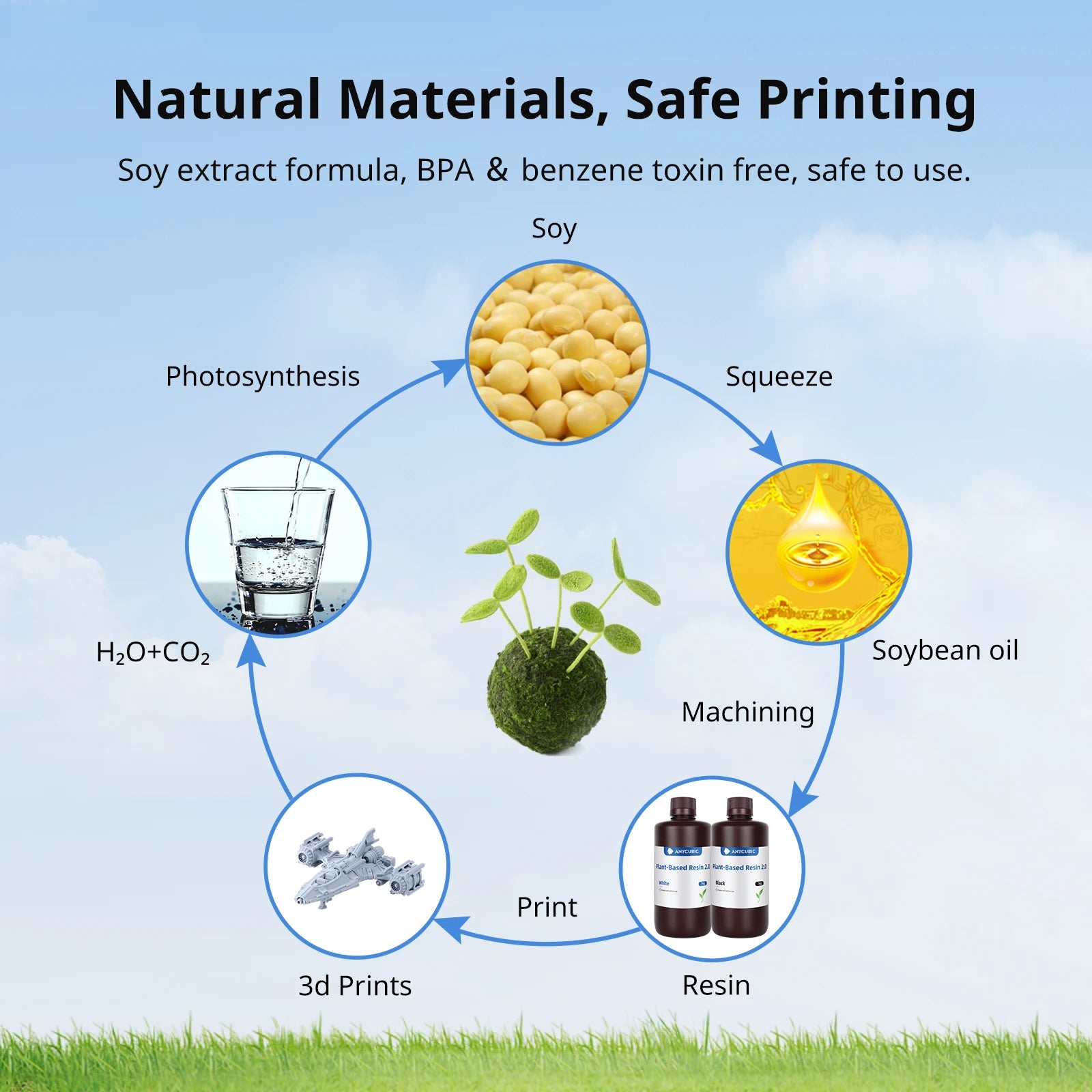 ANYCUBIC 3KG ECO UV Resin