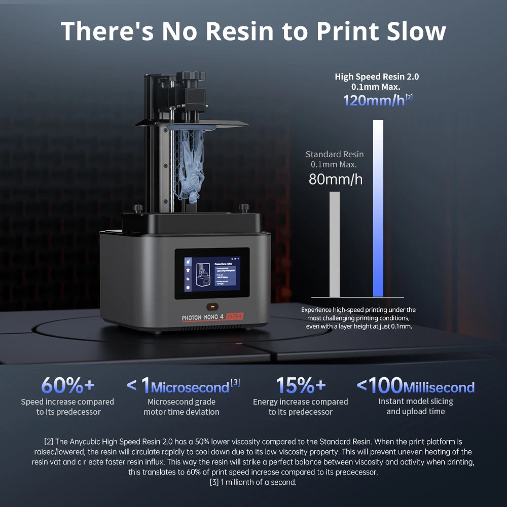 ANYCUBIC Photon Mono 4 Ultra