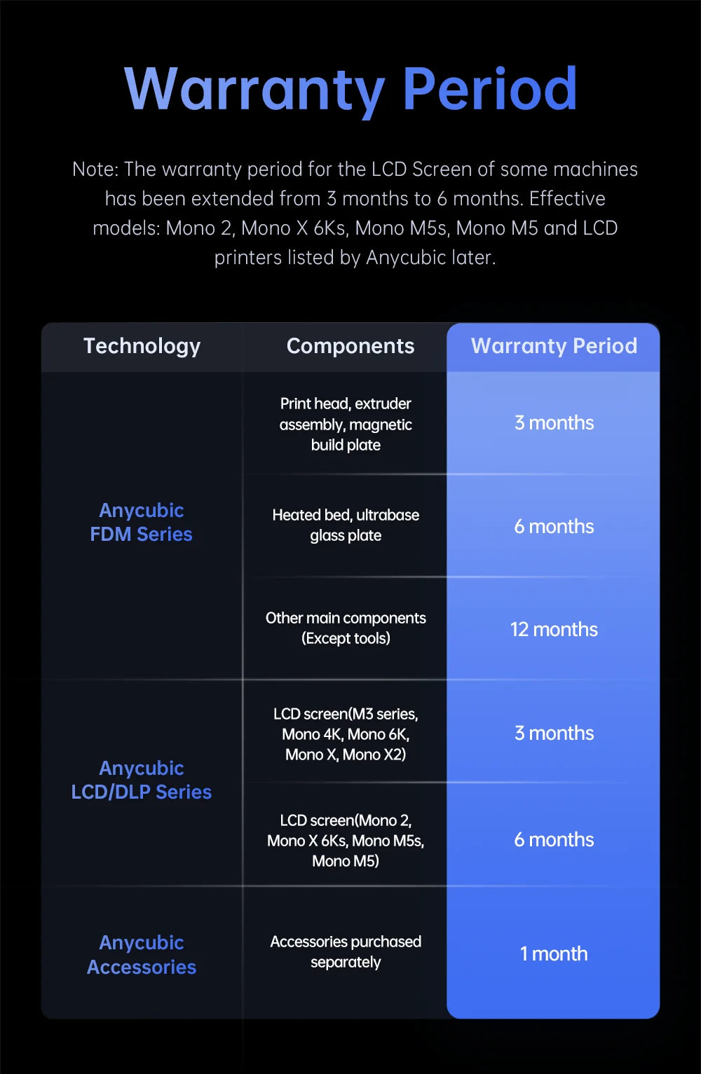 ANYCUBIC Wash & Cure 3